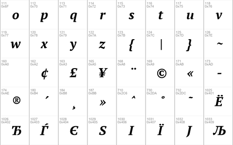 PT Serif Bold Italic