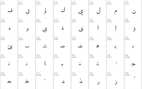 Quran Standard Normal