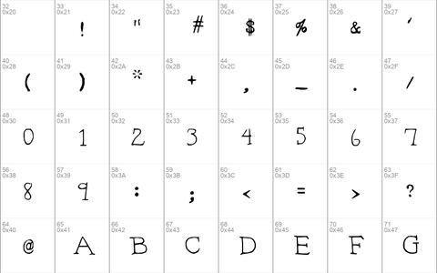 Typeset Typeset