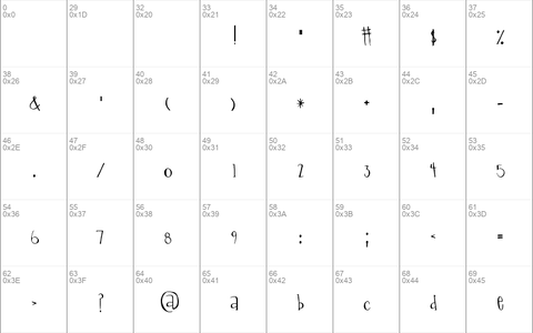 Percolation Regular