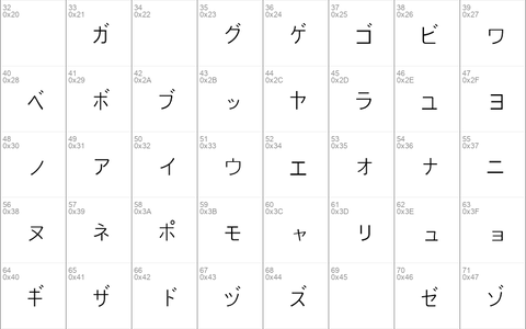 PJ Katakana Normal