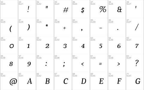 Chucaratext Italic