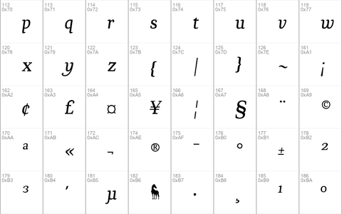 Chucaratext Italic