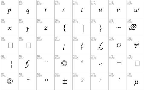 Kuriakos SSi Italic