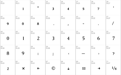 MatrixRegularFractions Regular