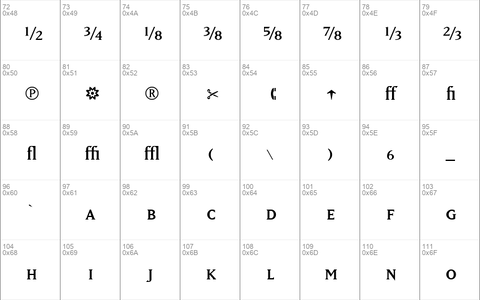 MatrixRegularFractions Regular