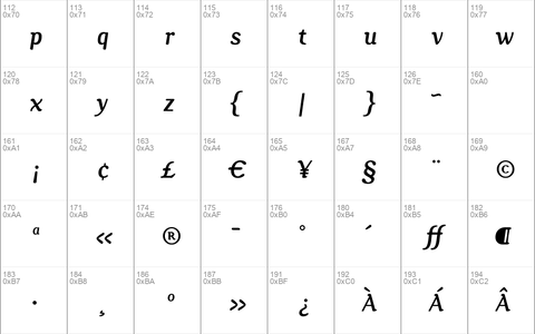 GopalRegular Italic Regular