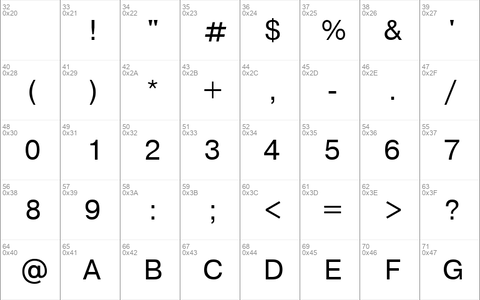 Pragmatica Regular