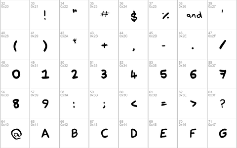 Nathan's Notations Regular