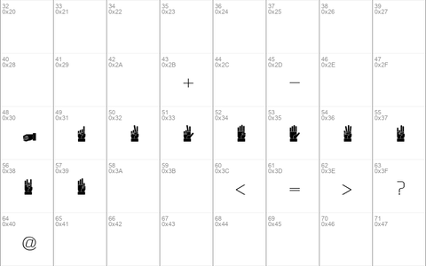 Dissaramas CRU Fingerspelling