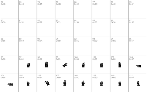 Dissaramas CRU Fingerspelling