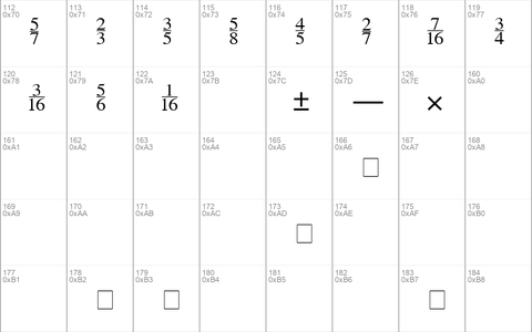 SeriFractionsVertical Plain