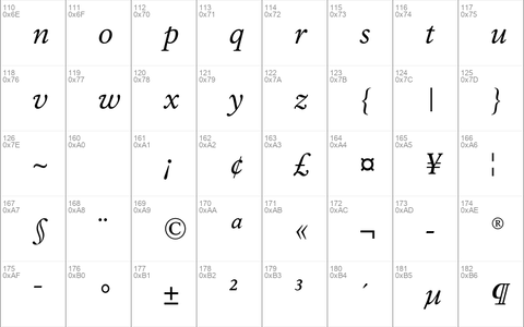 Rawlinson Regular Italic