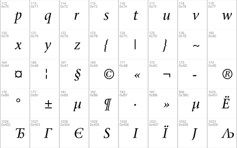 SonetSerif Italic