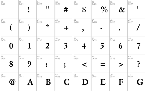 Simoncini Garamond Std