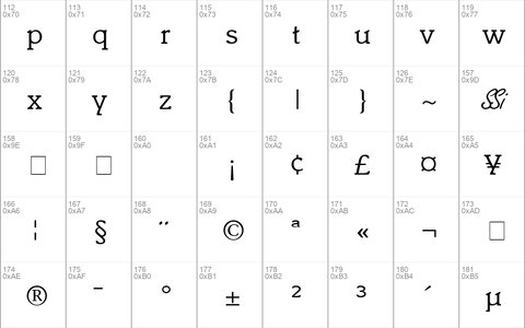 Ensemble SSi Regular