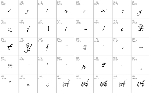 Donna Bodoni Aa Script