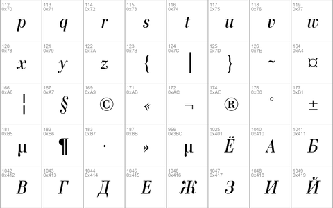 aBodoniNovaNr Italic