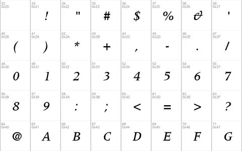 Coherent Medium SSi