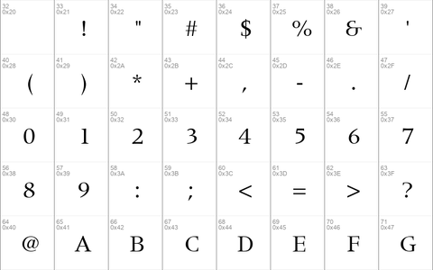 Coherent SSi Regular