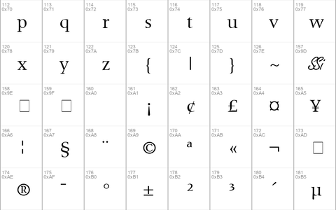 Coherent SSi Regular