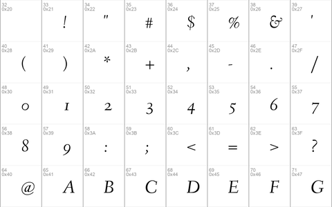 Fanwood Italic