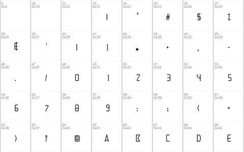 Denominator Regular