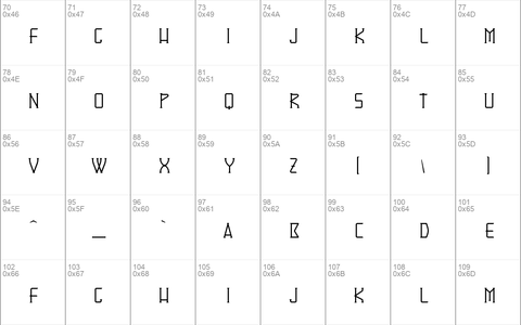 Denominator Regular