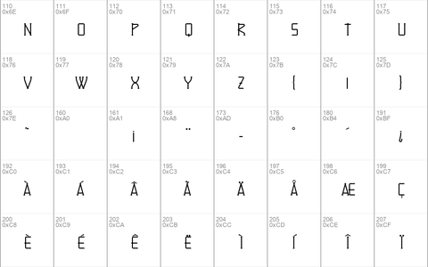 Denominator Regular