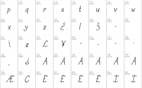 Janda Snickerdoodle Serif