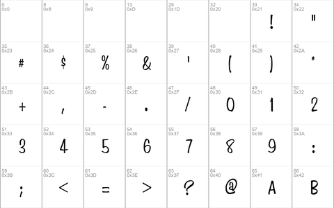 Simpson Condensed Normal