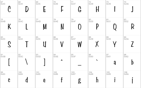 Simpson Condensed Normal