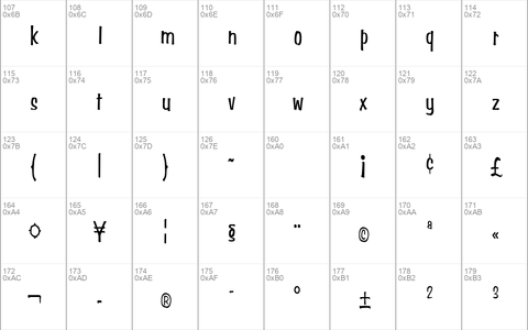 Simpson Condensed Normal