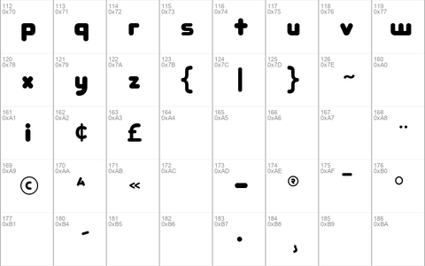 RoundFit Lowercase Extended