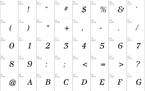 Isbell CG Italic