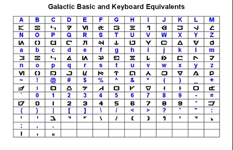 Galactic Basic font