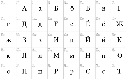 WPPR Cyrillic Normal