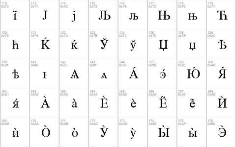 WPPR Cyrillic Normal