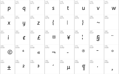 Sassoon Sans Slope Std