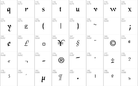 Dickens Script Ssk