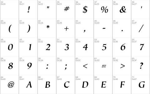 Tiepolo Bold Italic