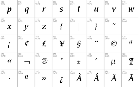 Tiepolo Bold Italic