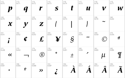 Tiepolo ICGBlackItalic