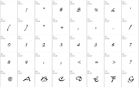 Airfoil Script SSi