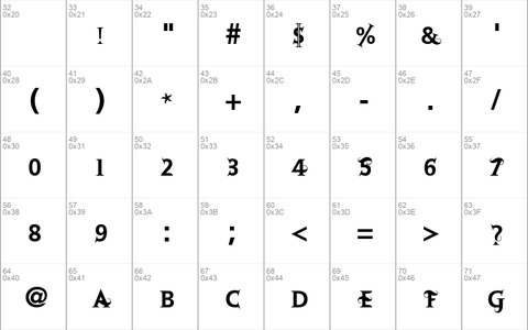 Retoric Regular