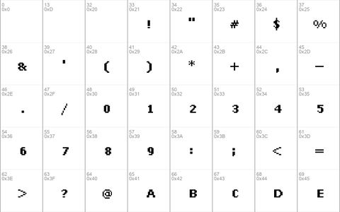 variable Regular