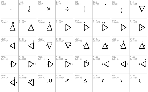 RTF Canadian Syllabics