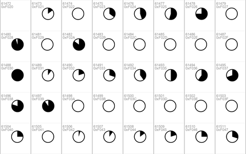 Pie charts for maps