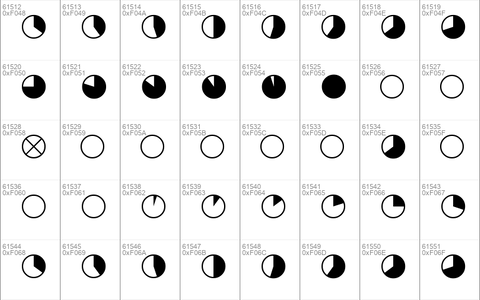 Pie charts for maps