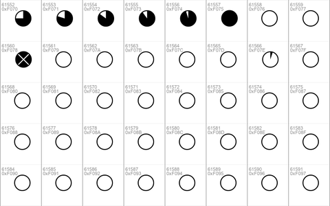 Pie charts for maps